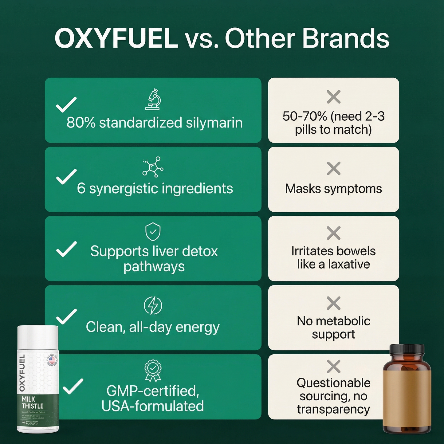 OXYFUEL Milk Thistle Liver Detox & Colon Cleanse