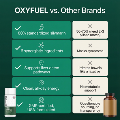 OXYFUEL Milk Thistle Liver Detox & Colon Cleanse