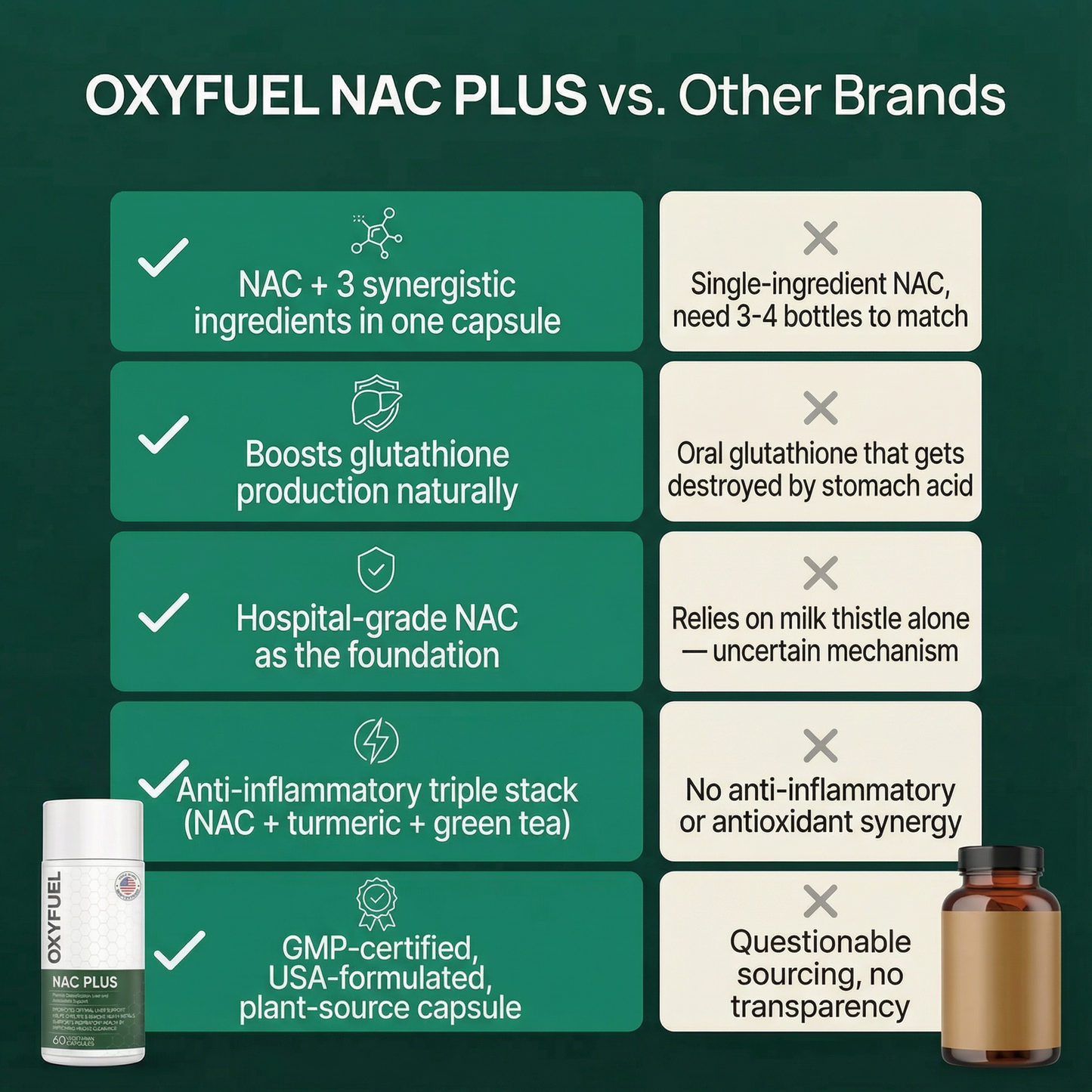 OxyFuel™ NAC PLUS