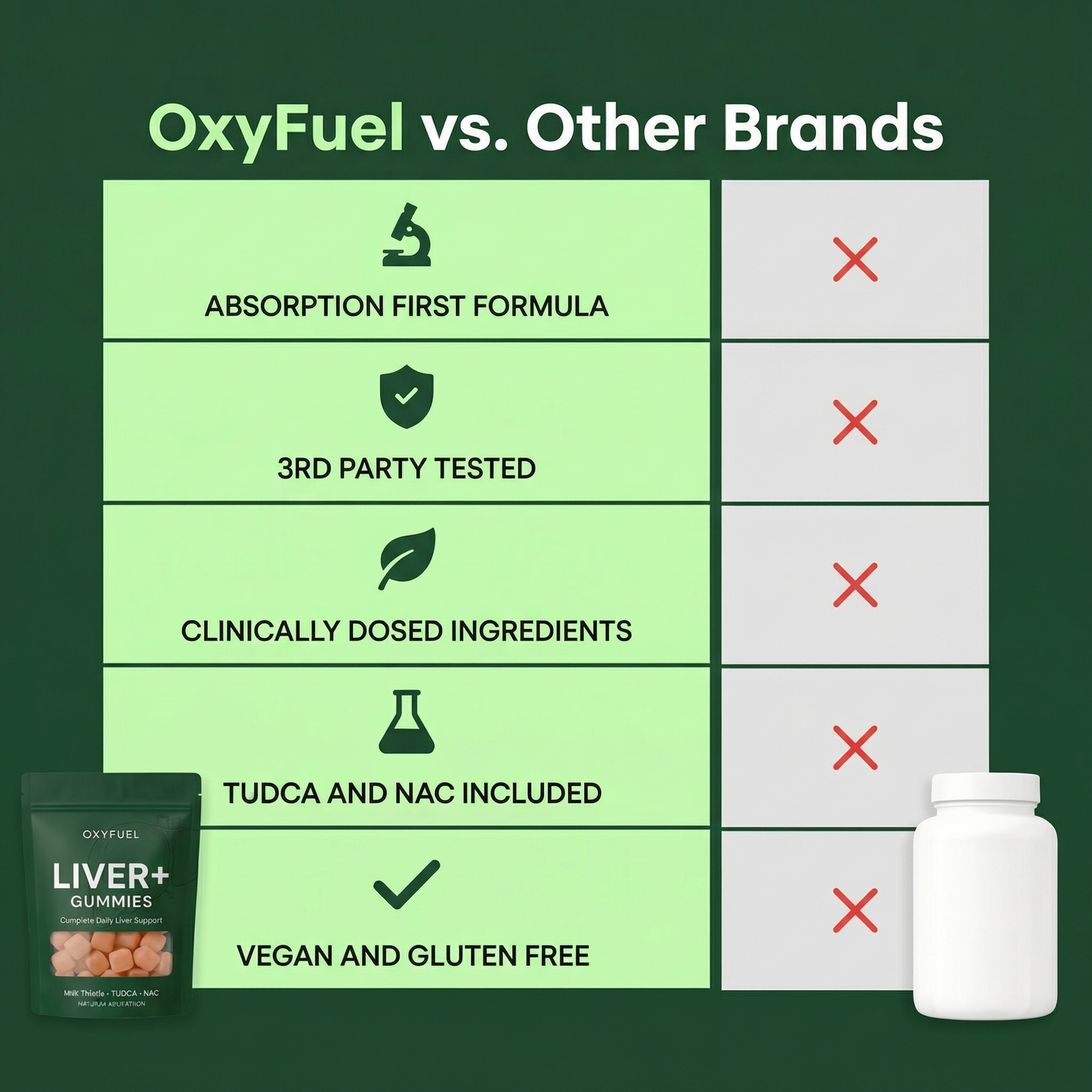 B1G1 - OXYFUEL Liver+ Detox Gummies