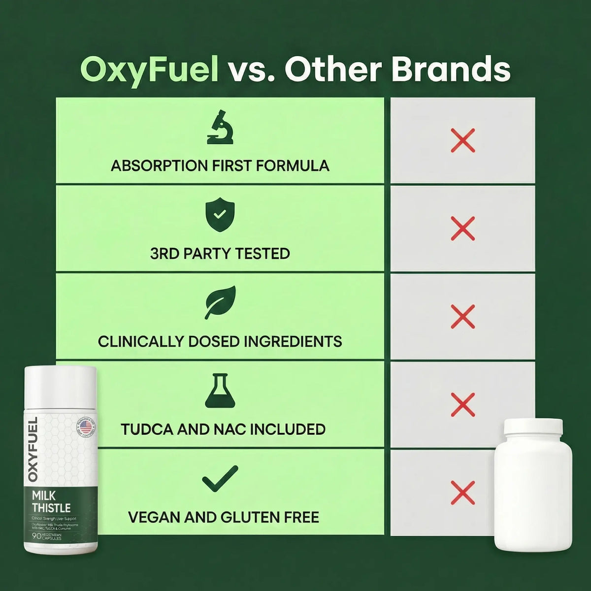 OXYFUEL Milk Thistle Support