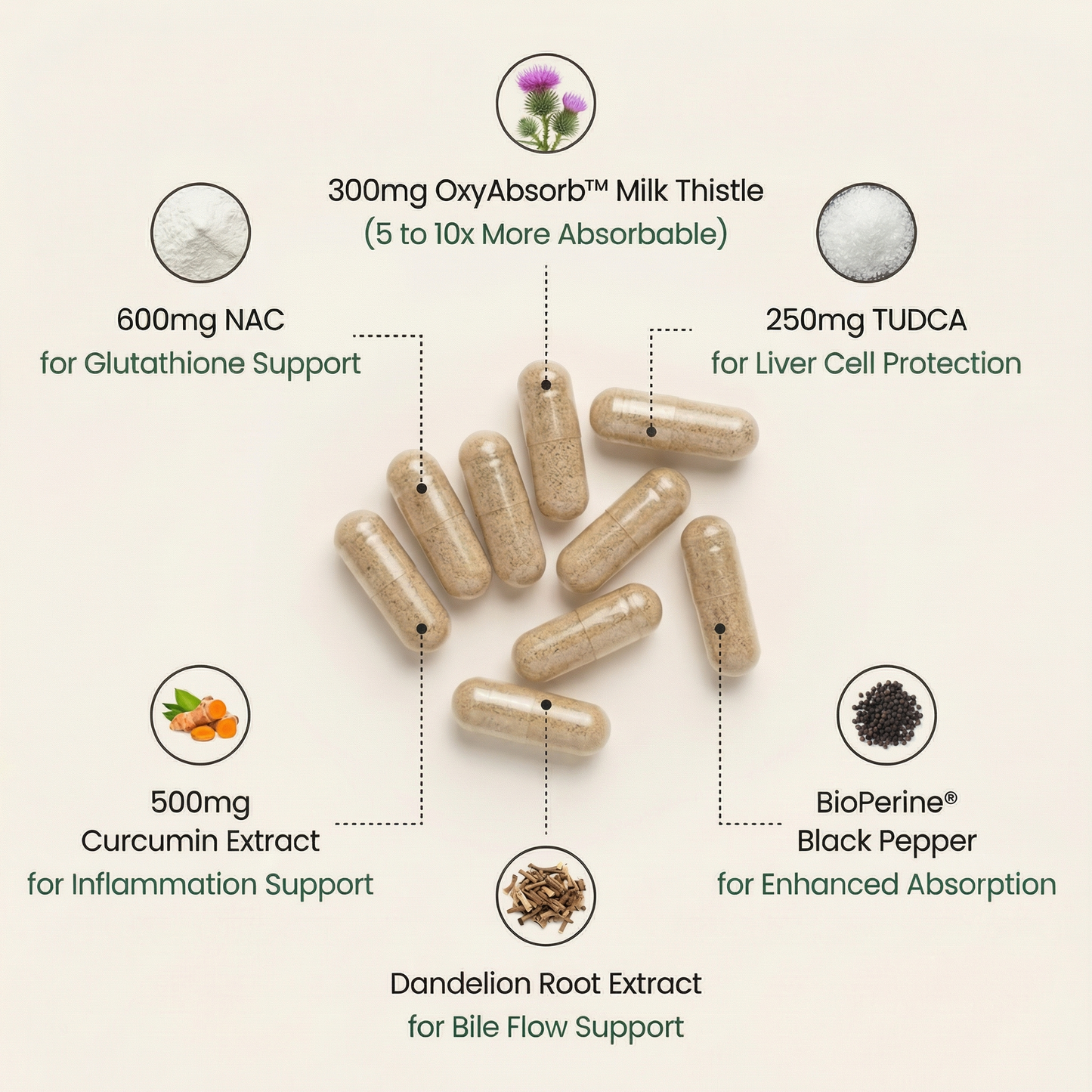 Buy 1 - OXYFUEL Milk Thistle Detox